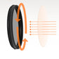 Clip-On polarisasjonsfilter for mobiltelefoner